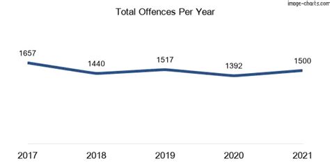 is ashfield safe|Crime rate in Ashfield (NSW), NSW 2131, Australia